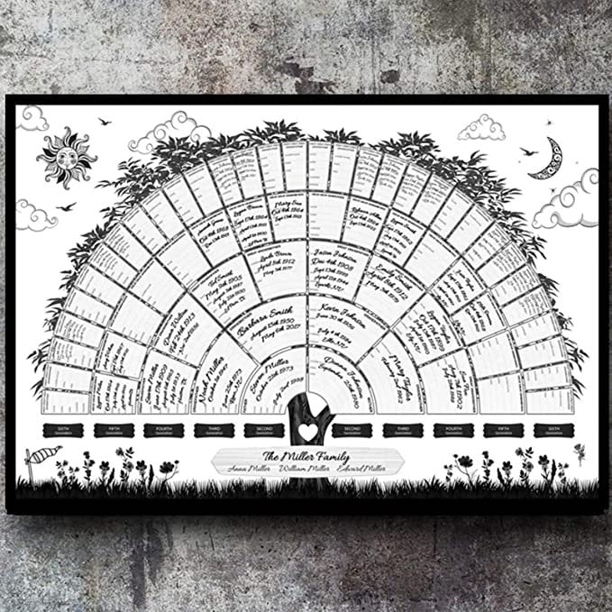 👩👩👧👧Family Tree Chart Diy Gift🔥